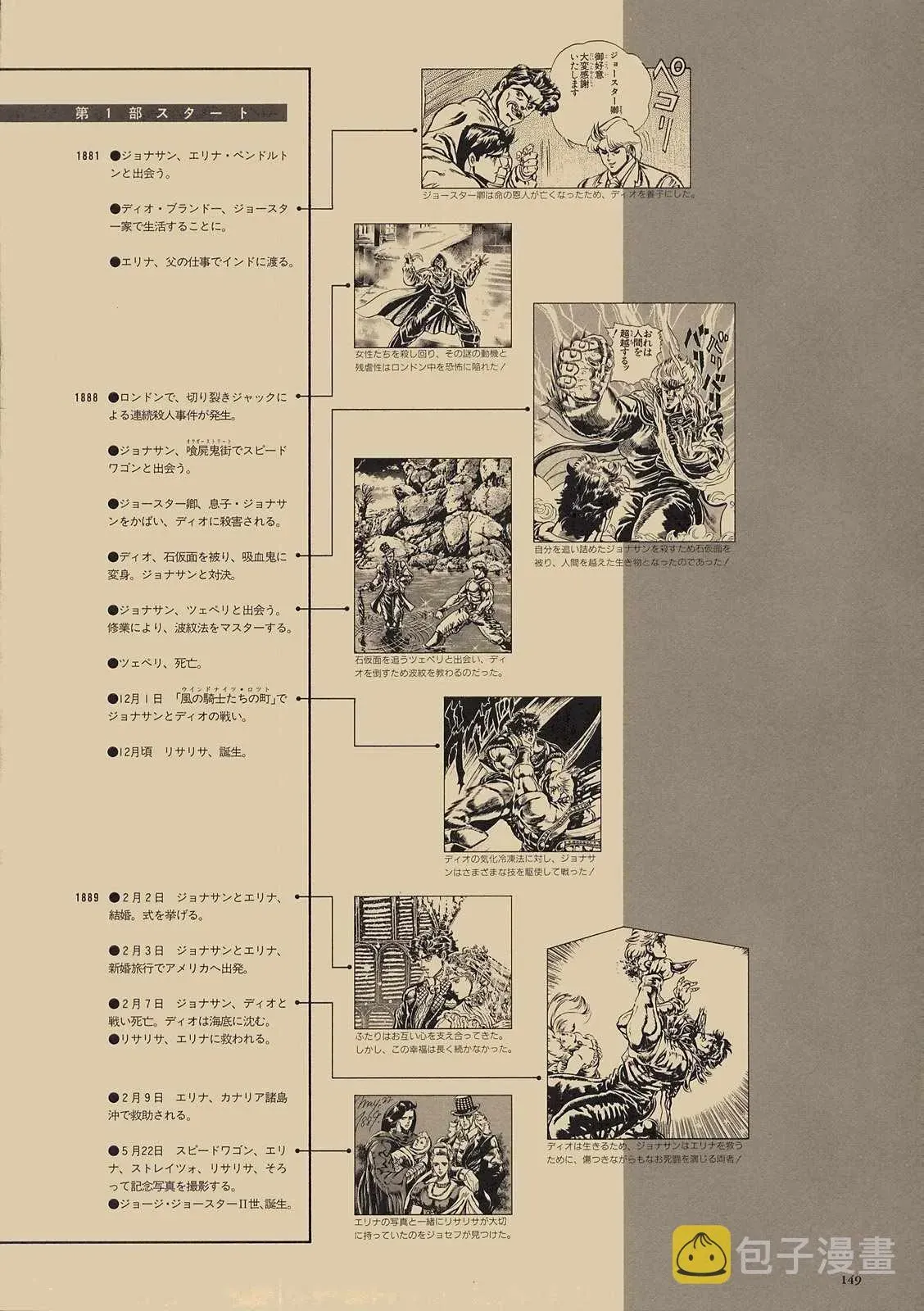 STEEL BALL RUN 奇妙冒险第08部 画集 第130页