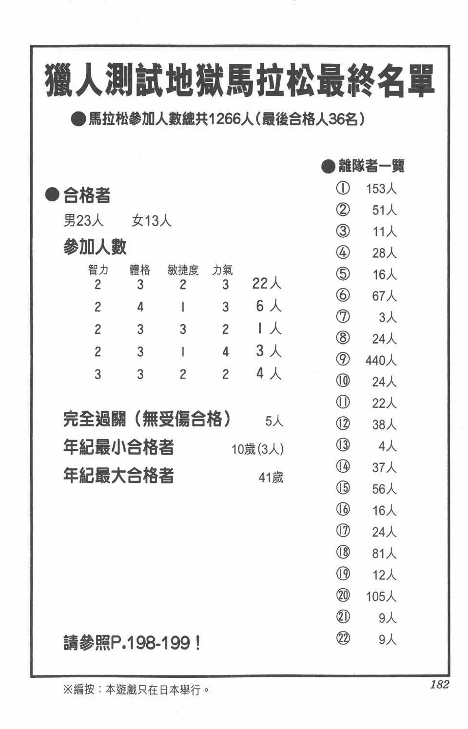 全职猎人 第17卷 第184页