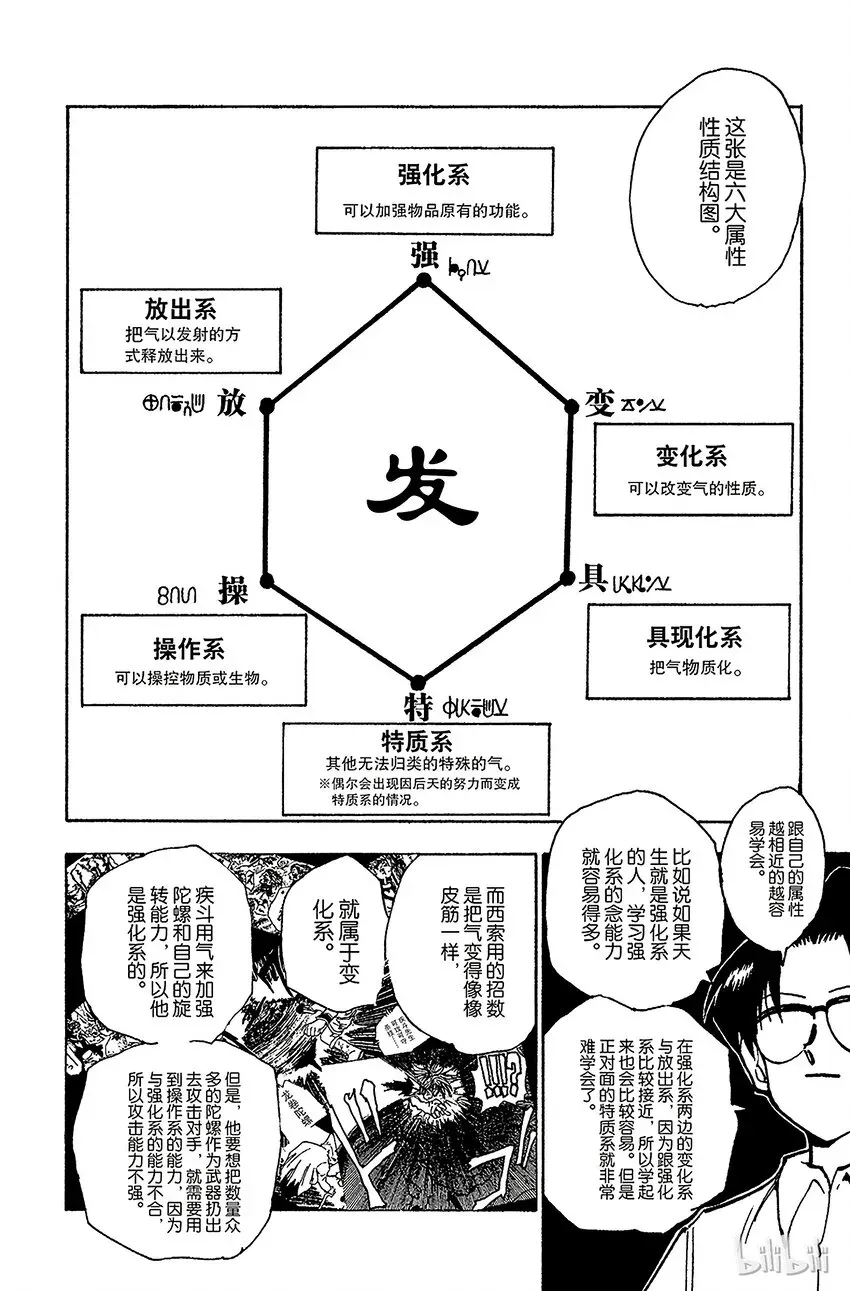 全职猎人 060 合格 第4页