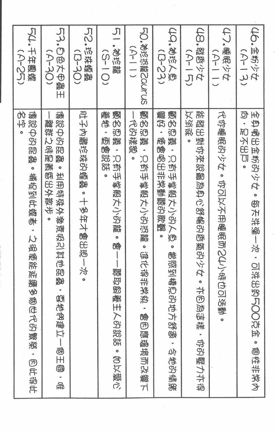 全职猎人 第17卷 第55页