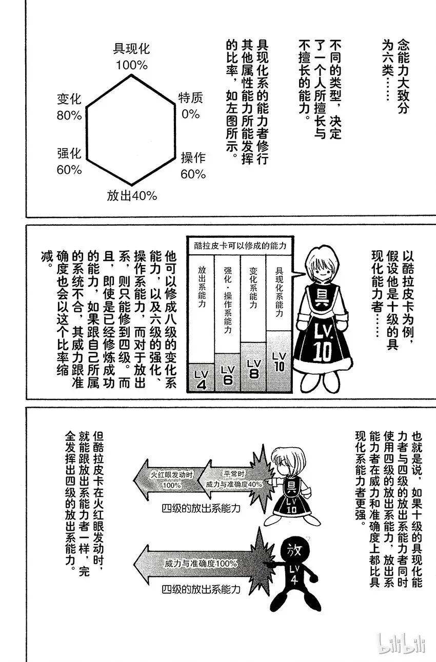 全职猎人 108 9月4日⑦ 第6页