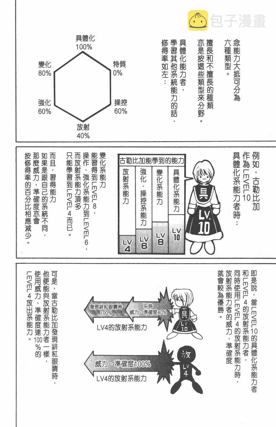 全职猎人 第12卷 第64页