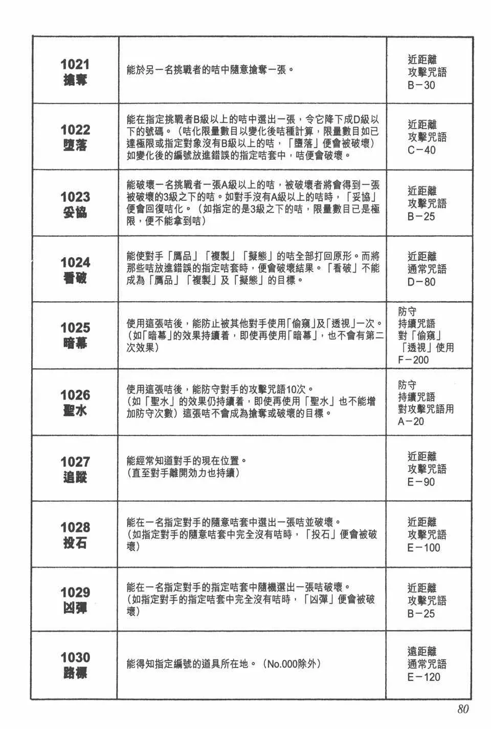 全职猎人 第14卷 第80页