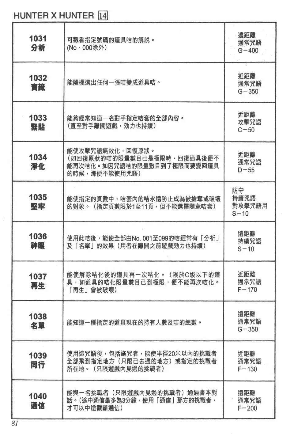 全职猎人 第14卷 第81页