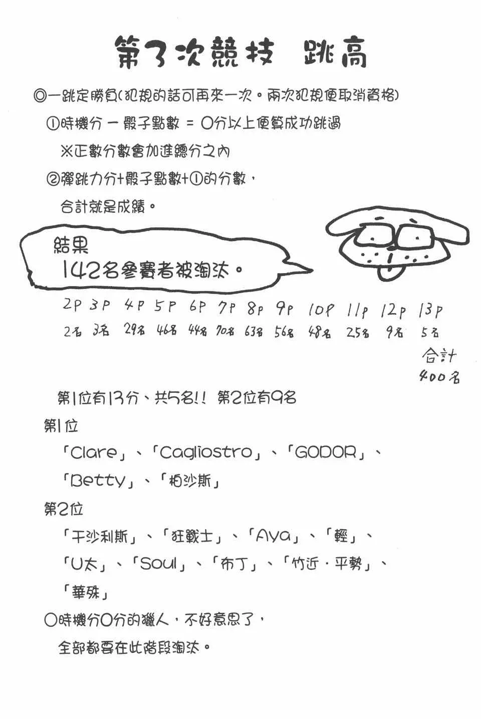 全职猎人 第25卷 第87页