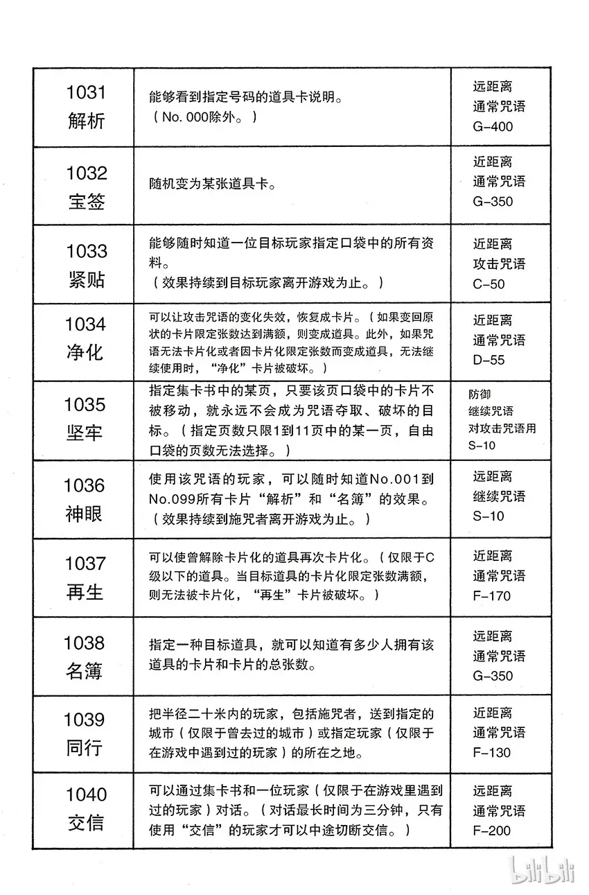 全职猎人 132 四十种咒语 第11页