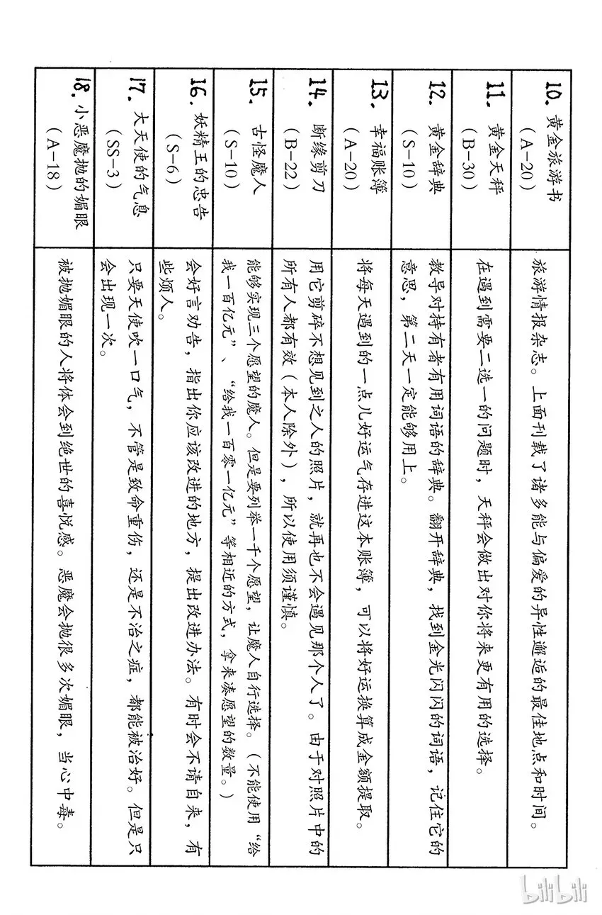 全职猎人 161 对决④ 第16页