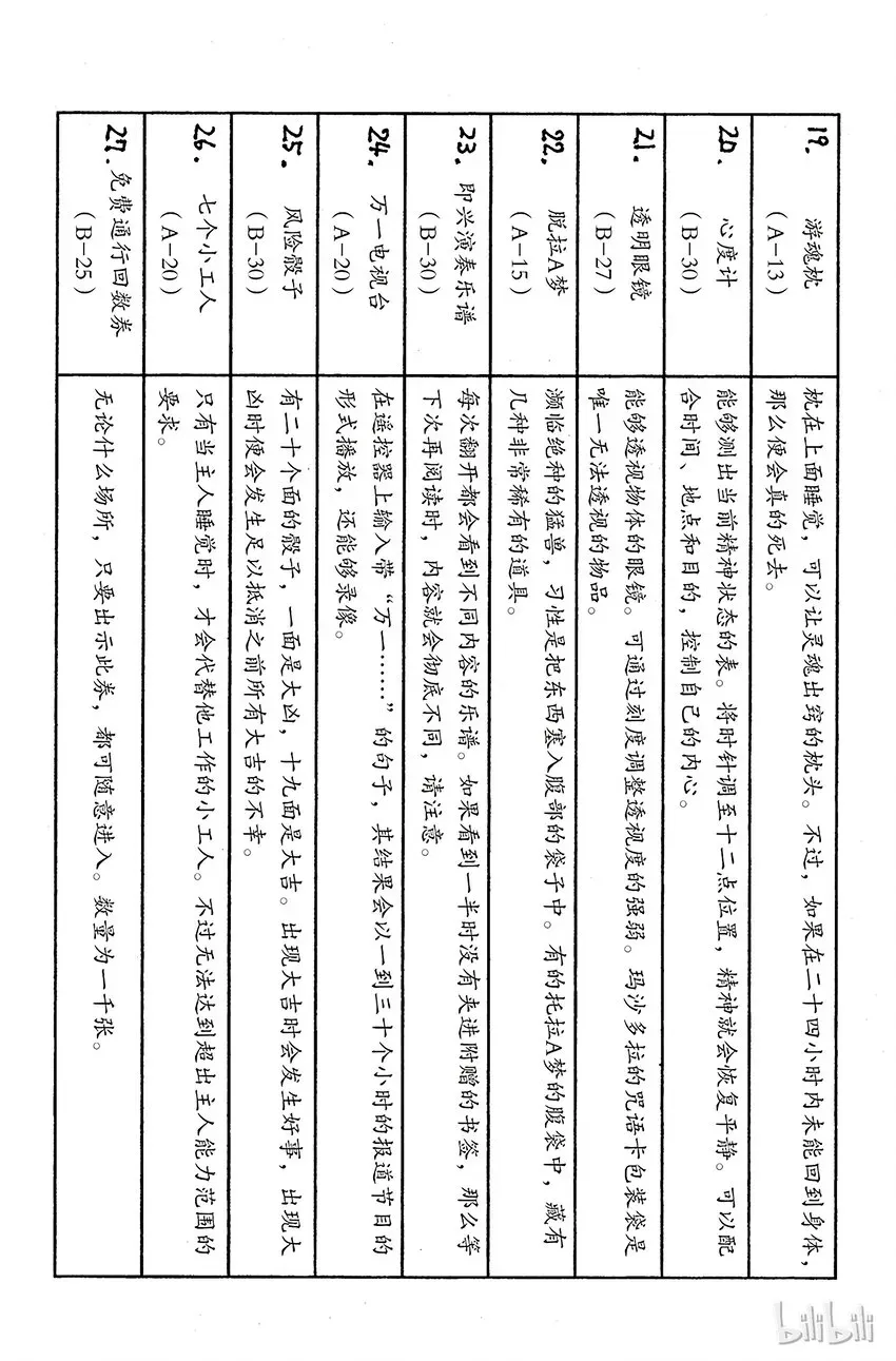 全职猎人 162 对决⑤ 第16页