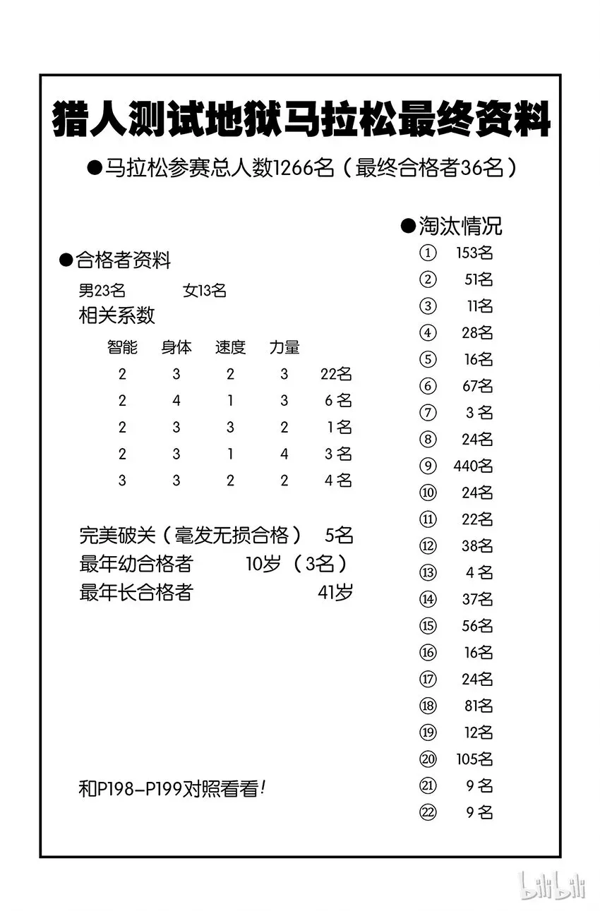 全职猎人 174 三方攻防⑤ 第16页