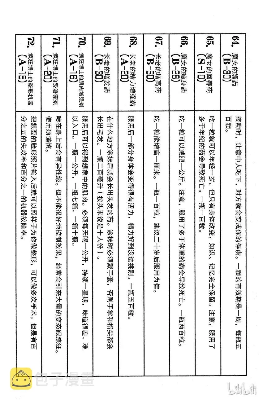 全职猎人 168 对决⑪ 第16页