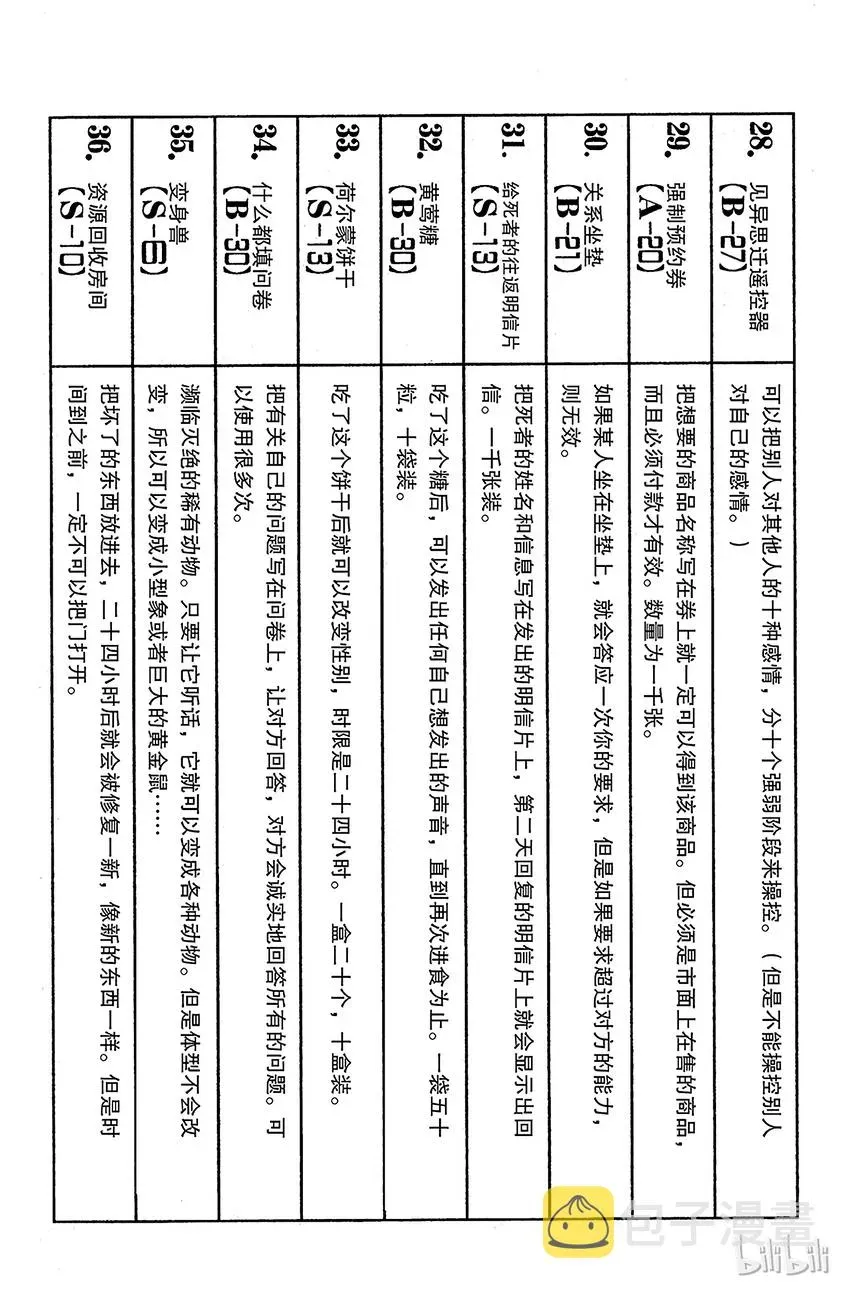 全职猎人 164 对决⑦ 第22页