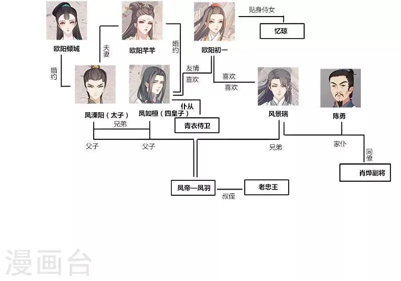 天下聘 人物关系预览 第4页