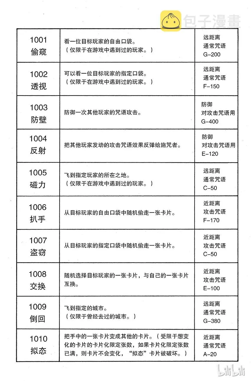 全职猎人 132 四十种咒语 第8页