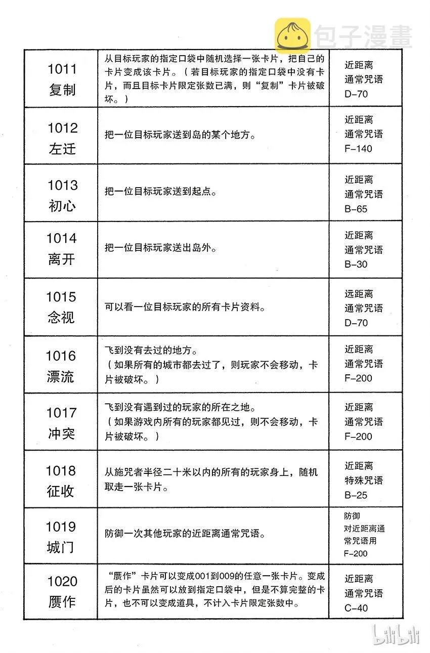 全职猎人 132 四十种咒语 第9页