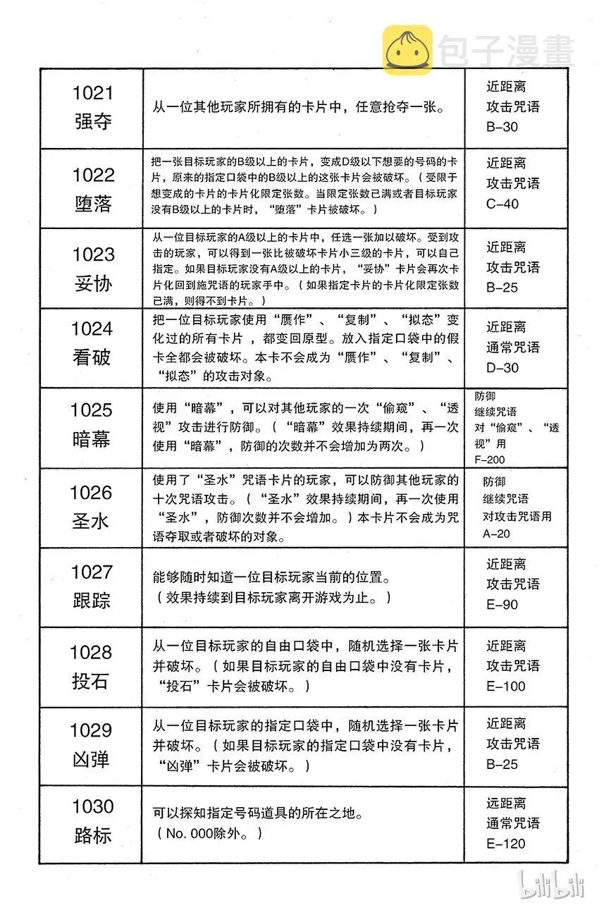 全职猎人 132 四十种咒语 第10页