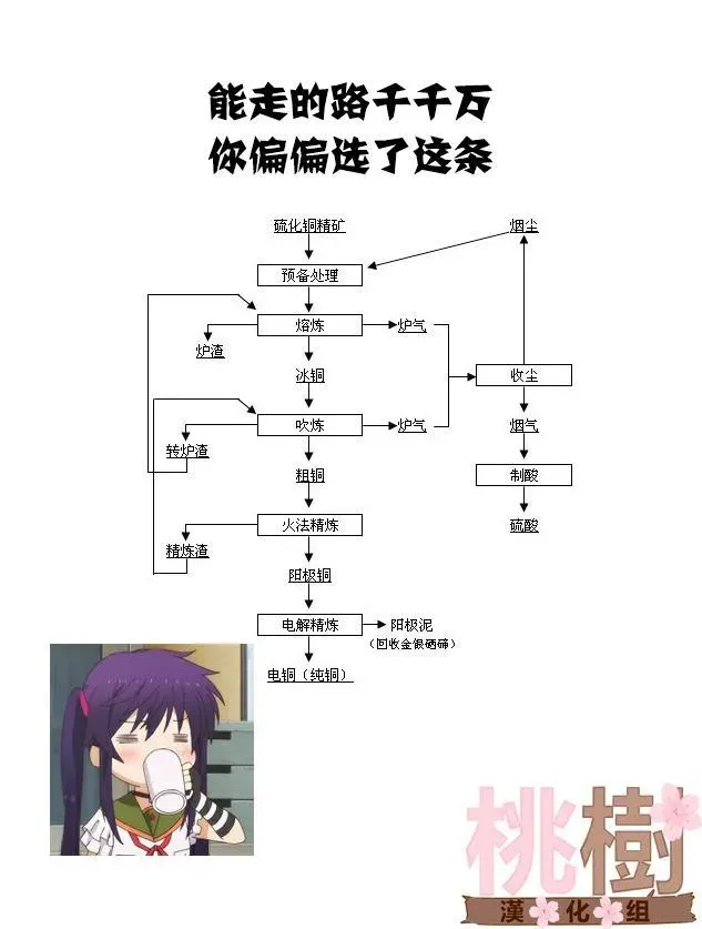 女高中生的虚度日常 第83话 需要 第16页