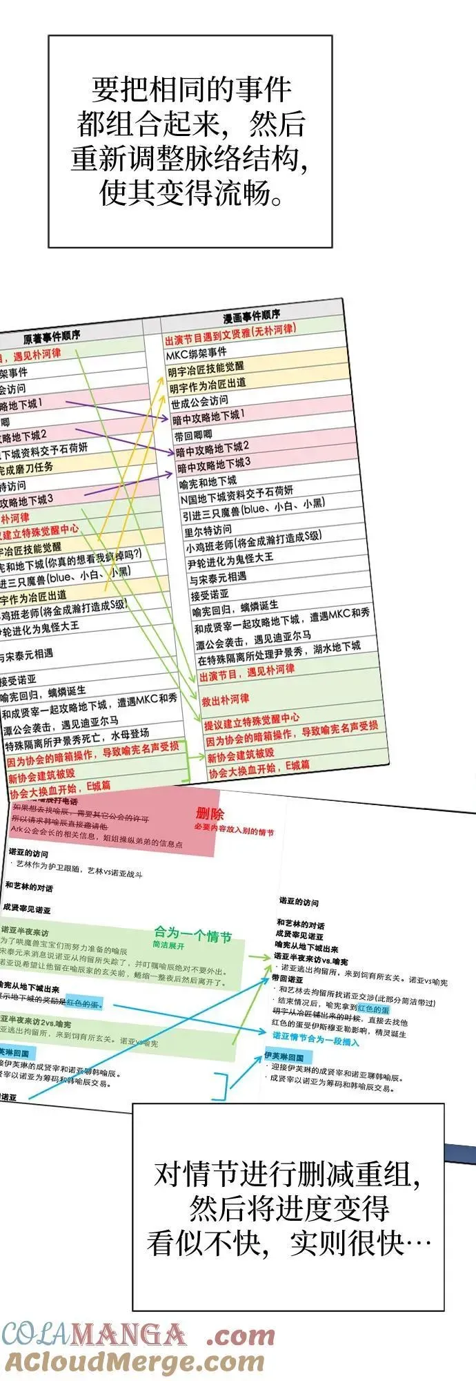 我培养的s级们 【免费】 后记2 改编PART 第22页