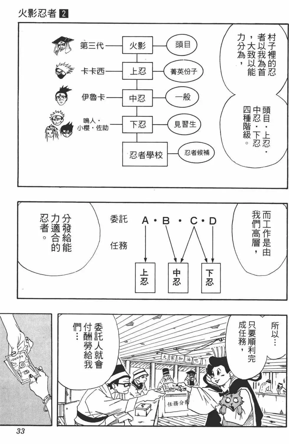 火影忍者 第02卷 第32页