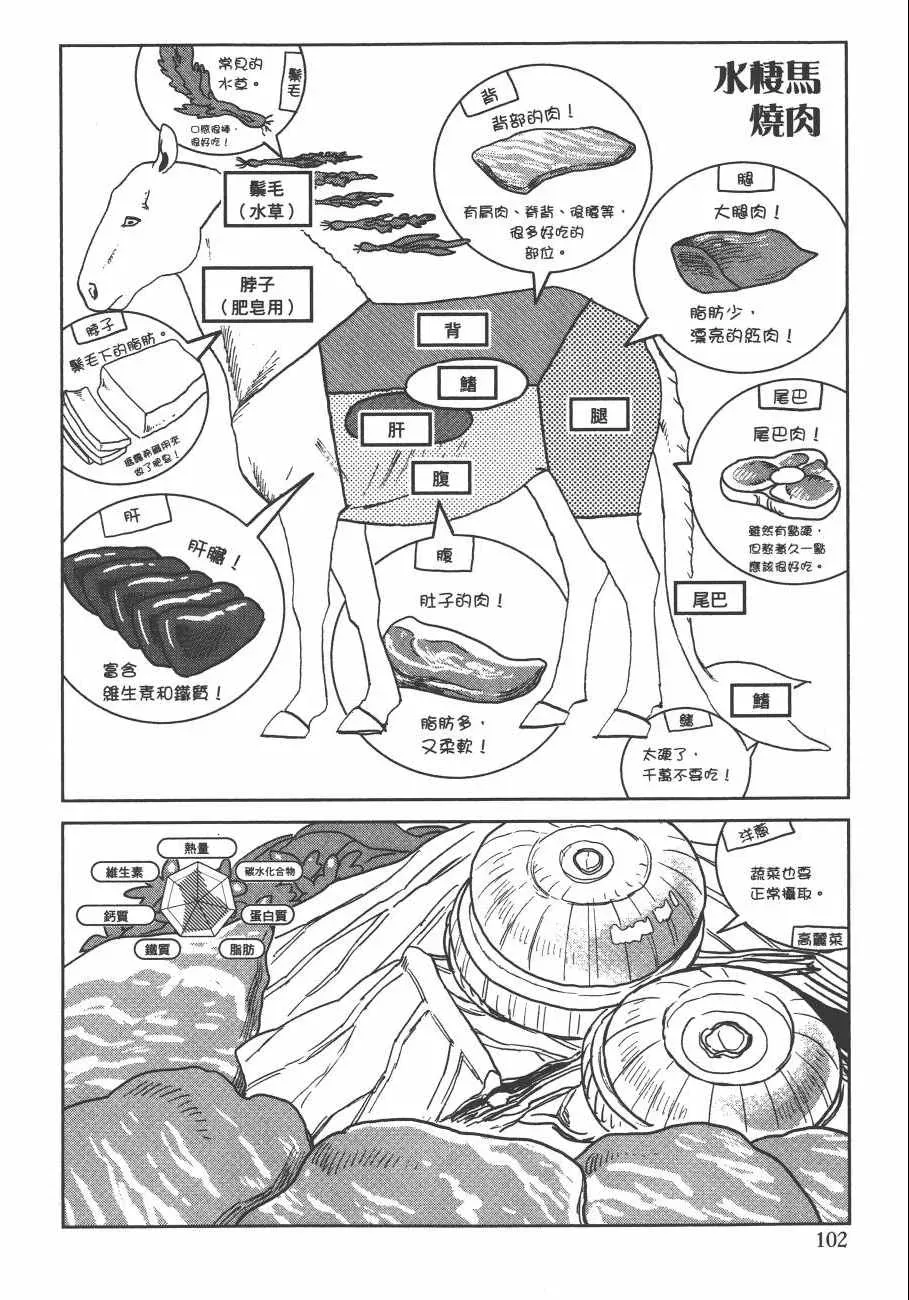 迷宫饭 第3卷 第104页