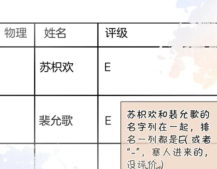 被大佬们团宠后我野翻了 第175话 主动组队 第63页