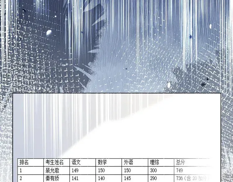 被大佬们团宠后我野翻了 第191话 稳居第一 第82页