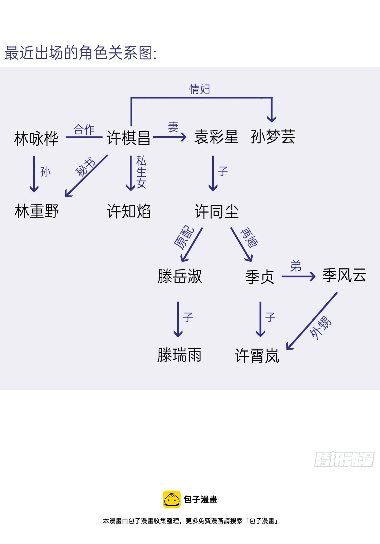 不健全关系 五子夺算·后编17 第44页