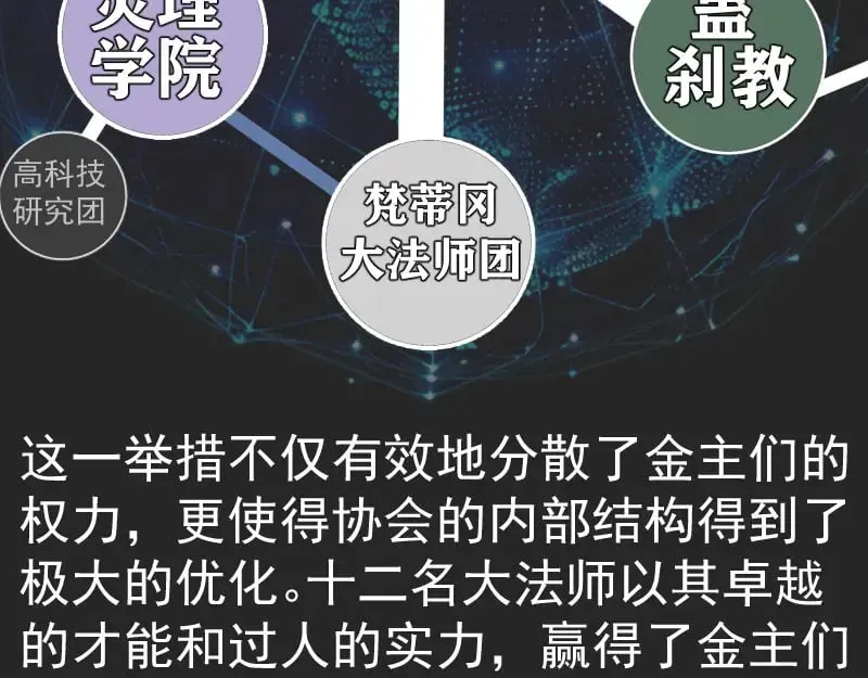 高等灵魂 专题 十二大法师 第23页