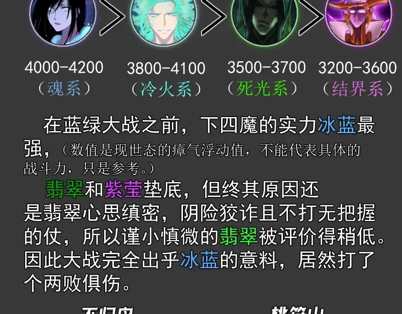 高等灵魂 番外 翡翠古魔专题 第7页