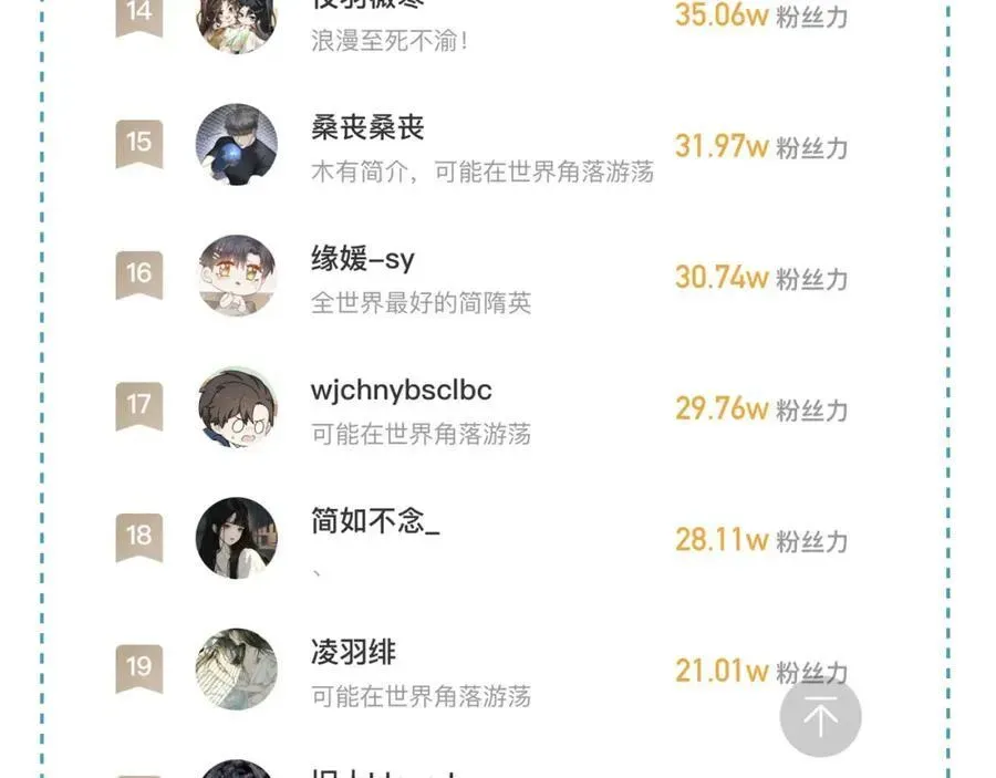 你却爱着一个他 第75话 我真是瞎了眼 第81页