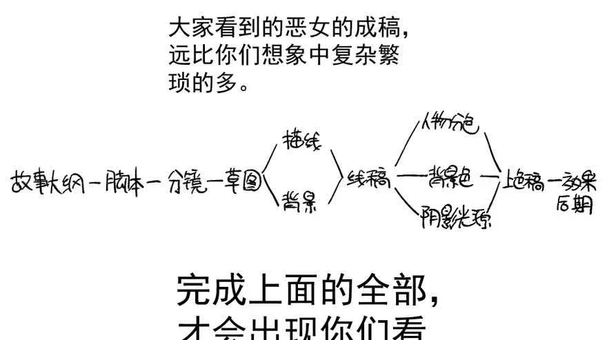 我才不是恶毒女配（麻辣女配） 好想你好想你好想你真的真的好想你 第101页