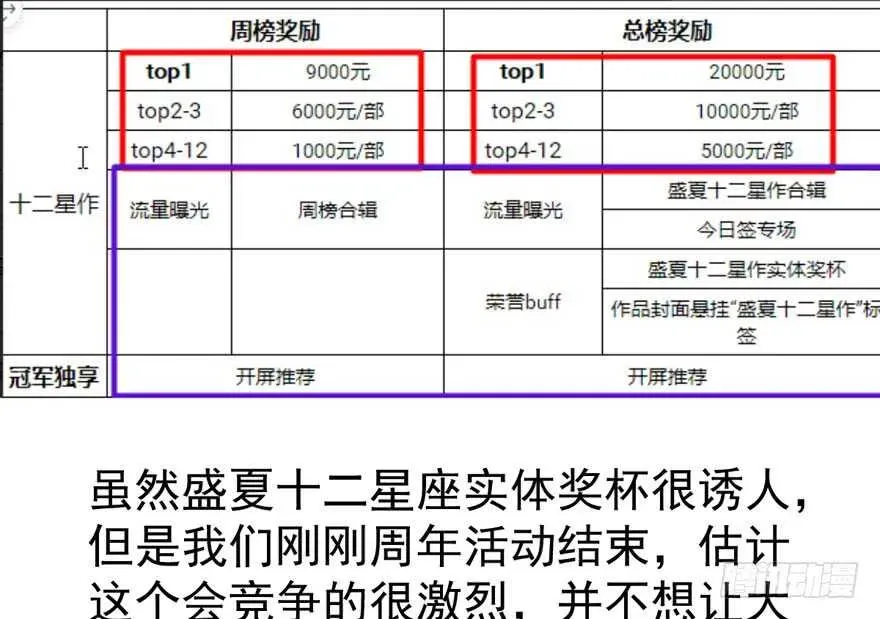 我才不是恶毒女配（麻辣女配） 得吾爱~得吾爱~ 第108页