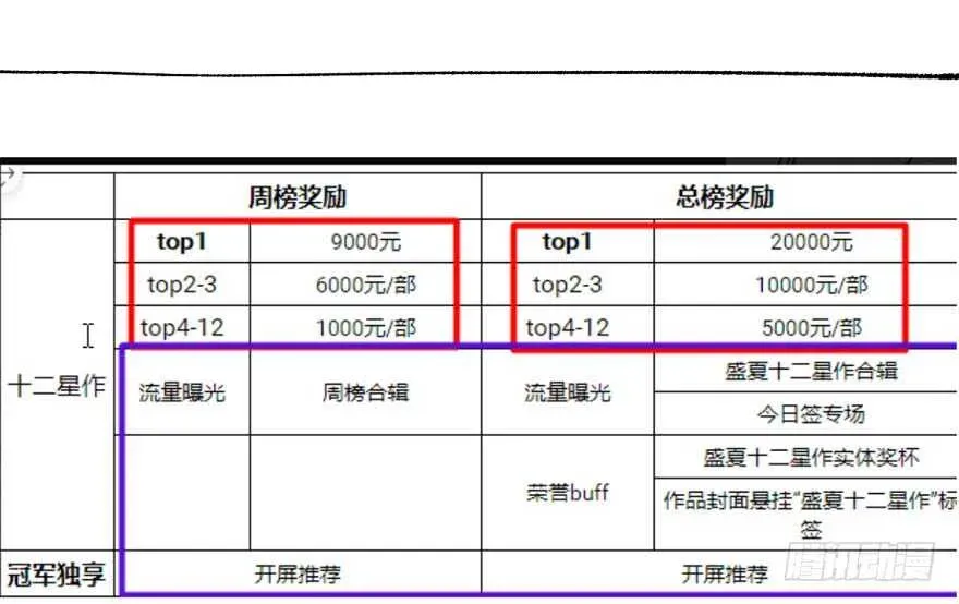 我才不是恶毒女配（麻辣女配） 醍醐灌顶 第126页