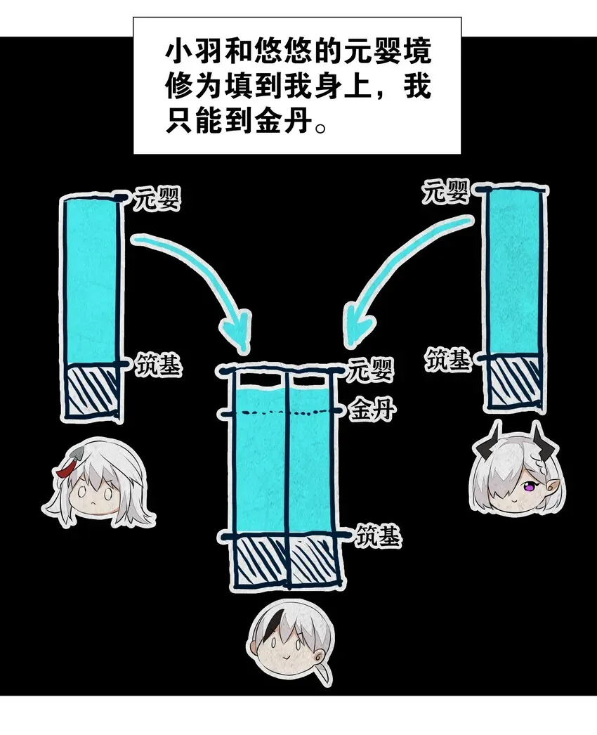 妹子太多，只好飞升了 029 噔噔咚 第32页