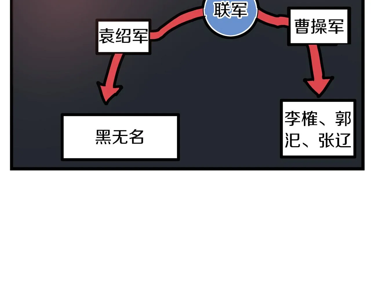 绝世武神赵子龙 第95话 我的兵呢？ 第123页