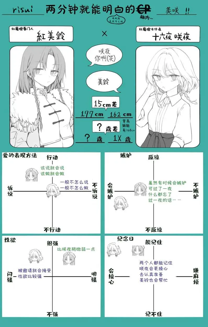 risui东方同人漫画 门番篇 第36页