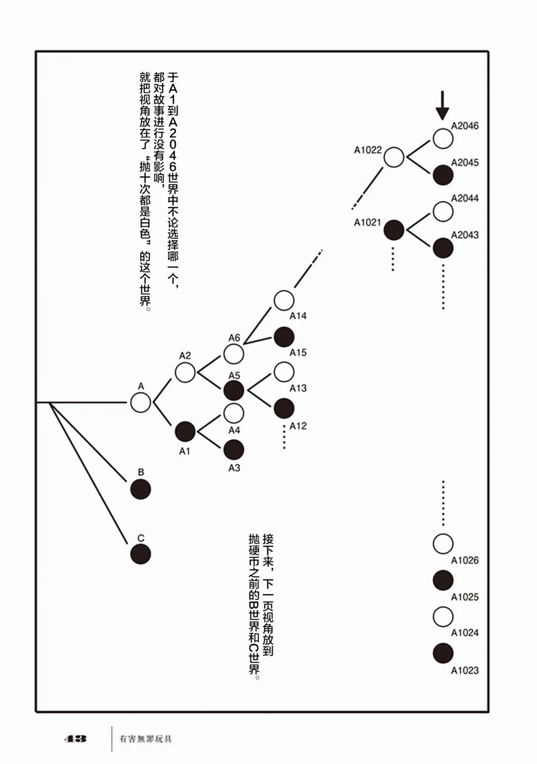 有害无罪玩具 1话 第43页