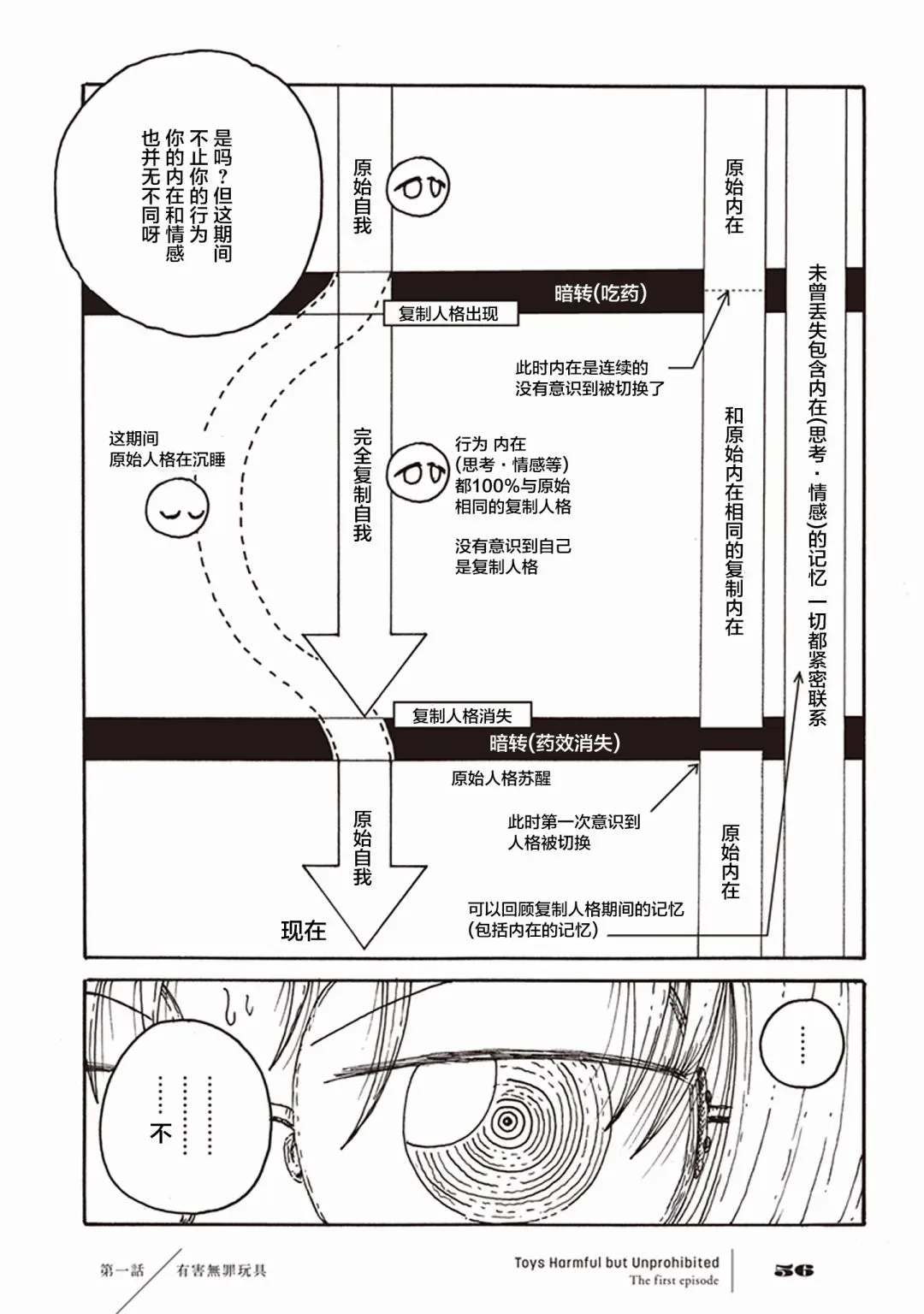 有害无罪玩具 1话 第56页