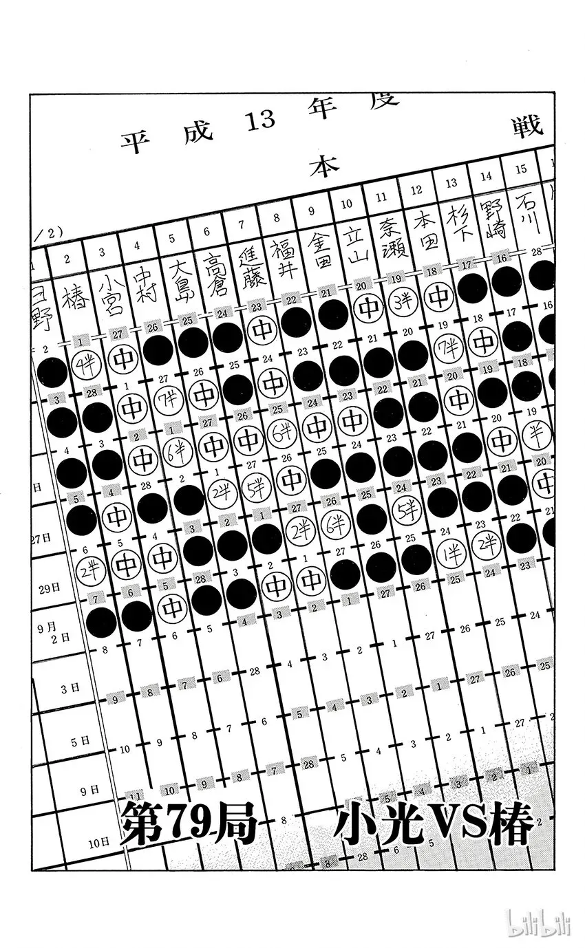 棋魂 光之棋 79 第6页