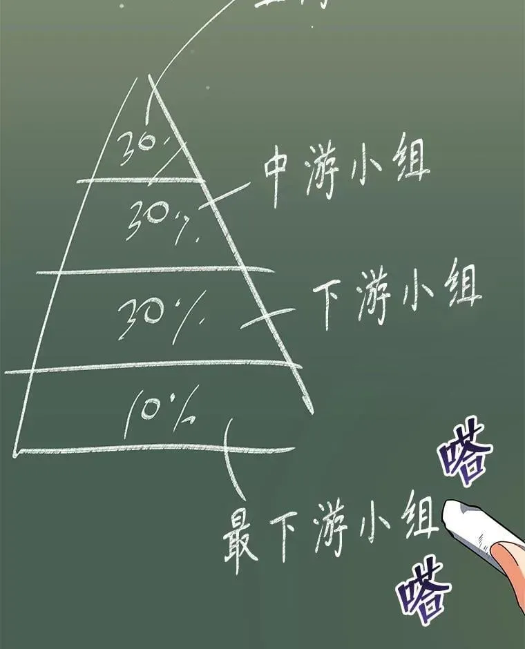 巫师学校的召唤天才 52.蛋糕日 第103页