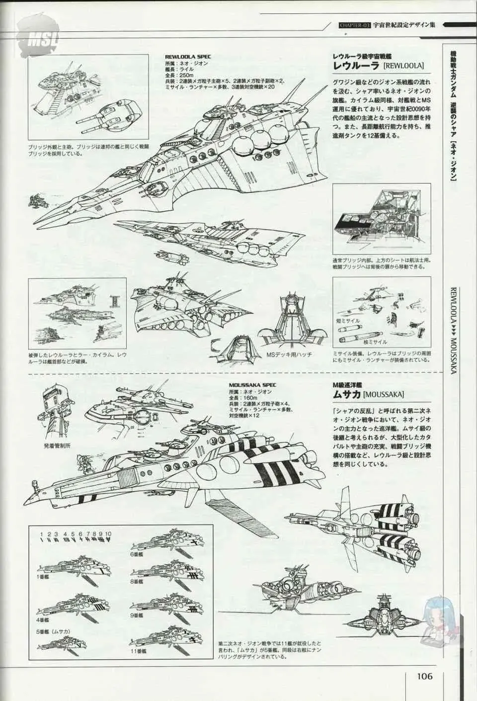 Mobile Suit Gundam - Ship amp; Aerospace Plane Encyclopedia 1话 第110页