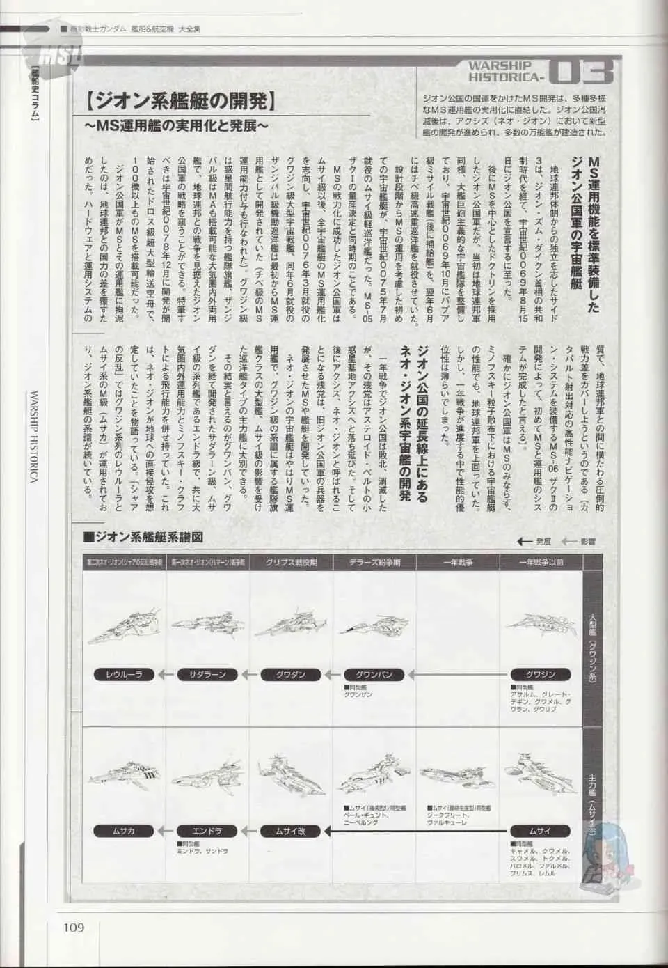 Mobile Suit Gundam - Ship amp; Aerospace Plane Encyclopedia 1话 第113页