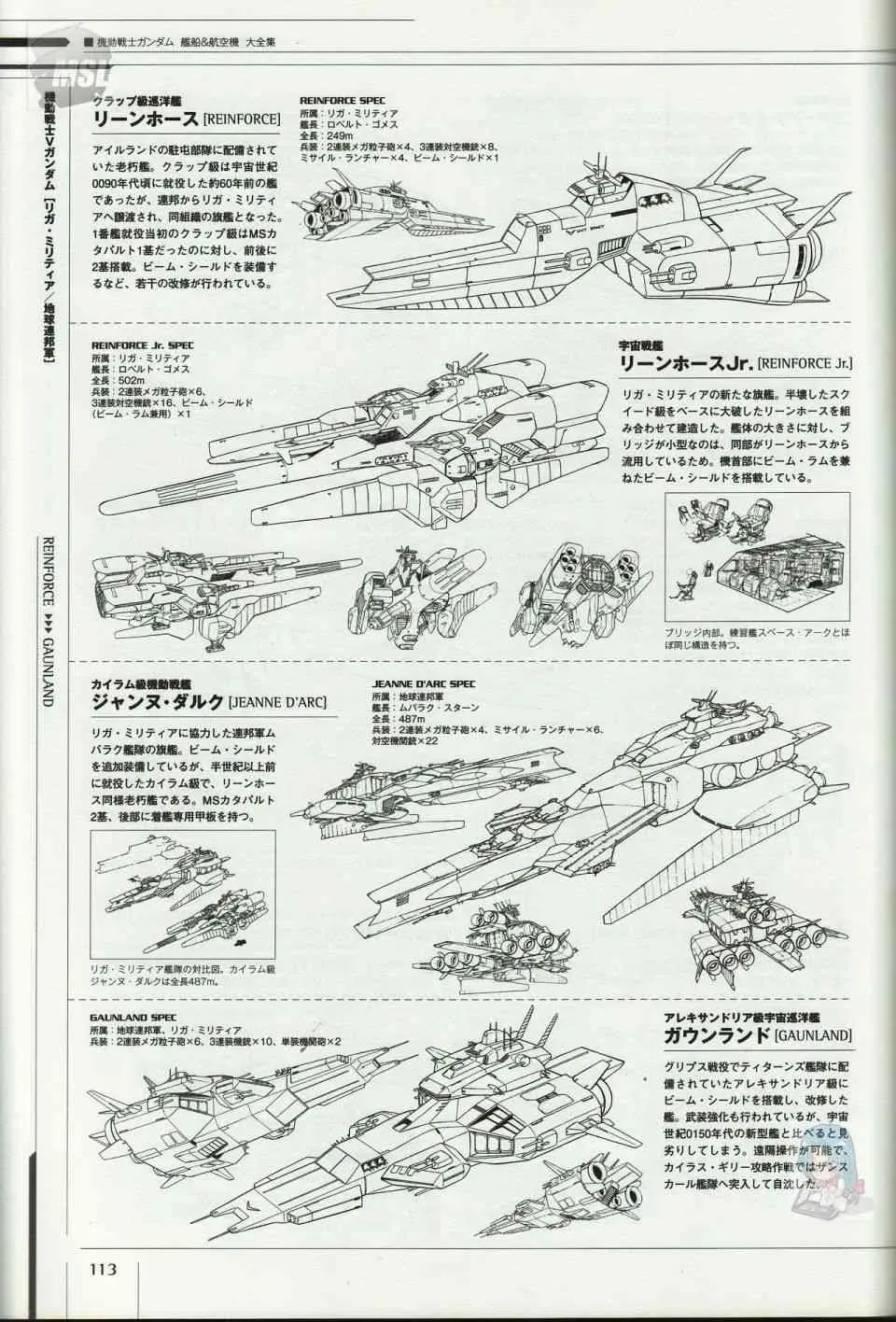 Mobile Suit Gundam - Ship amp; Aerospace Plane Encyclopedia 1话 第117页