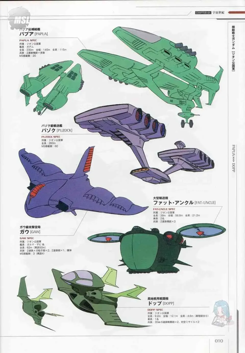 Mobile Suit Gundam - Ship amp; Aerospace Plane Encyclopedia 1话 第14页