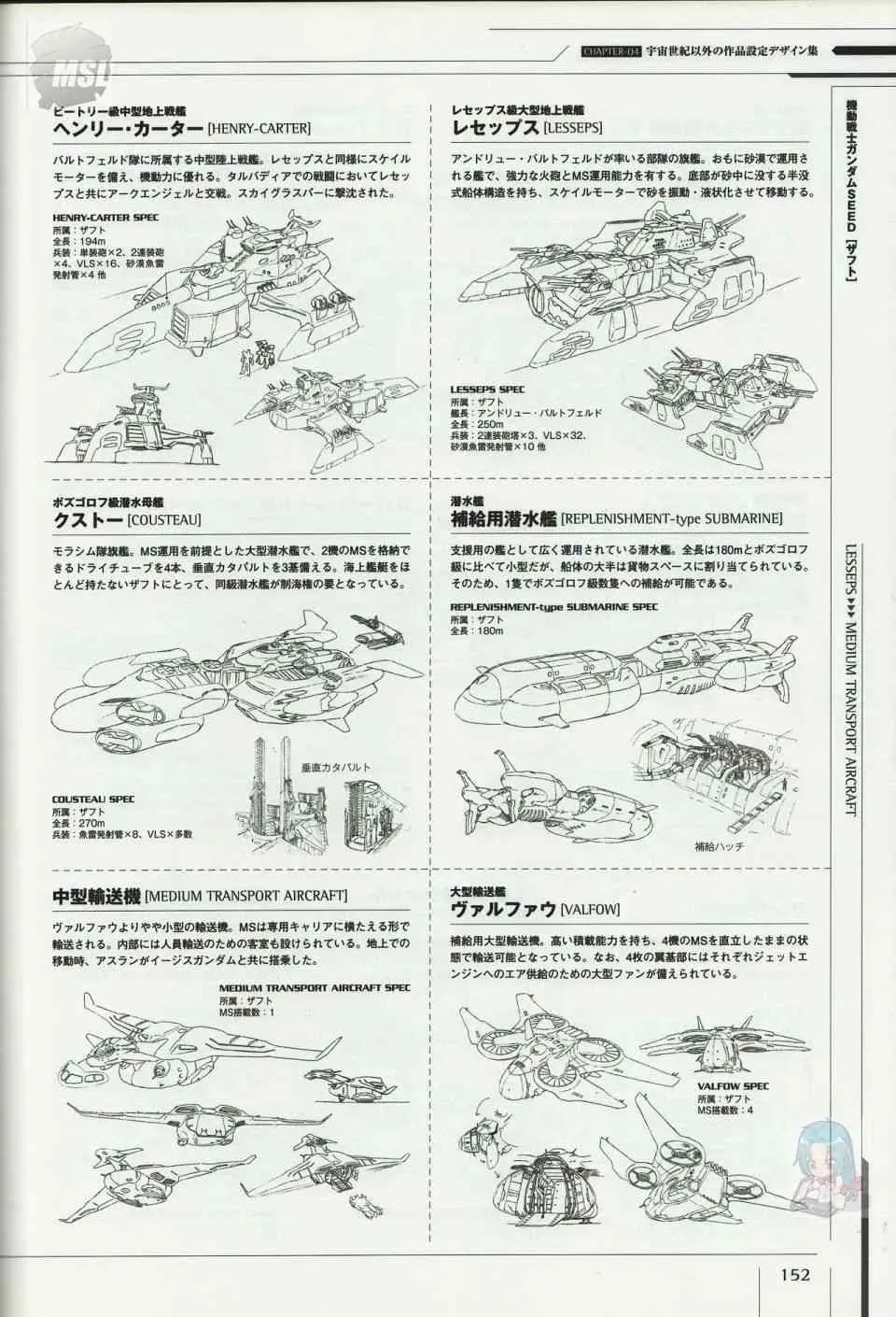 Mobile Suit Gundam - Ship amp; Aerospace Plane Encyclopedia 1话 第156页