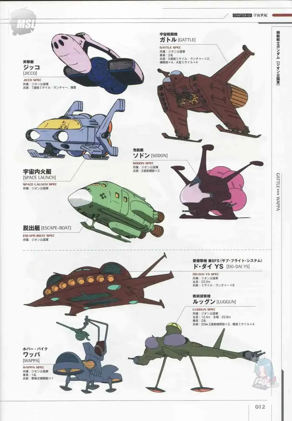 Mobile Suit Gundam - Ship amp; Aerospace Plane Encyclopedia 1话 第16页