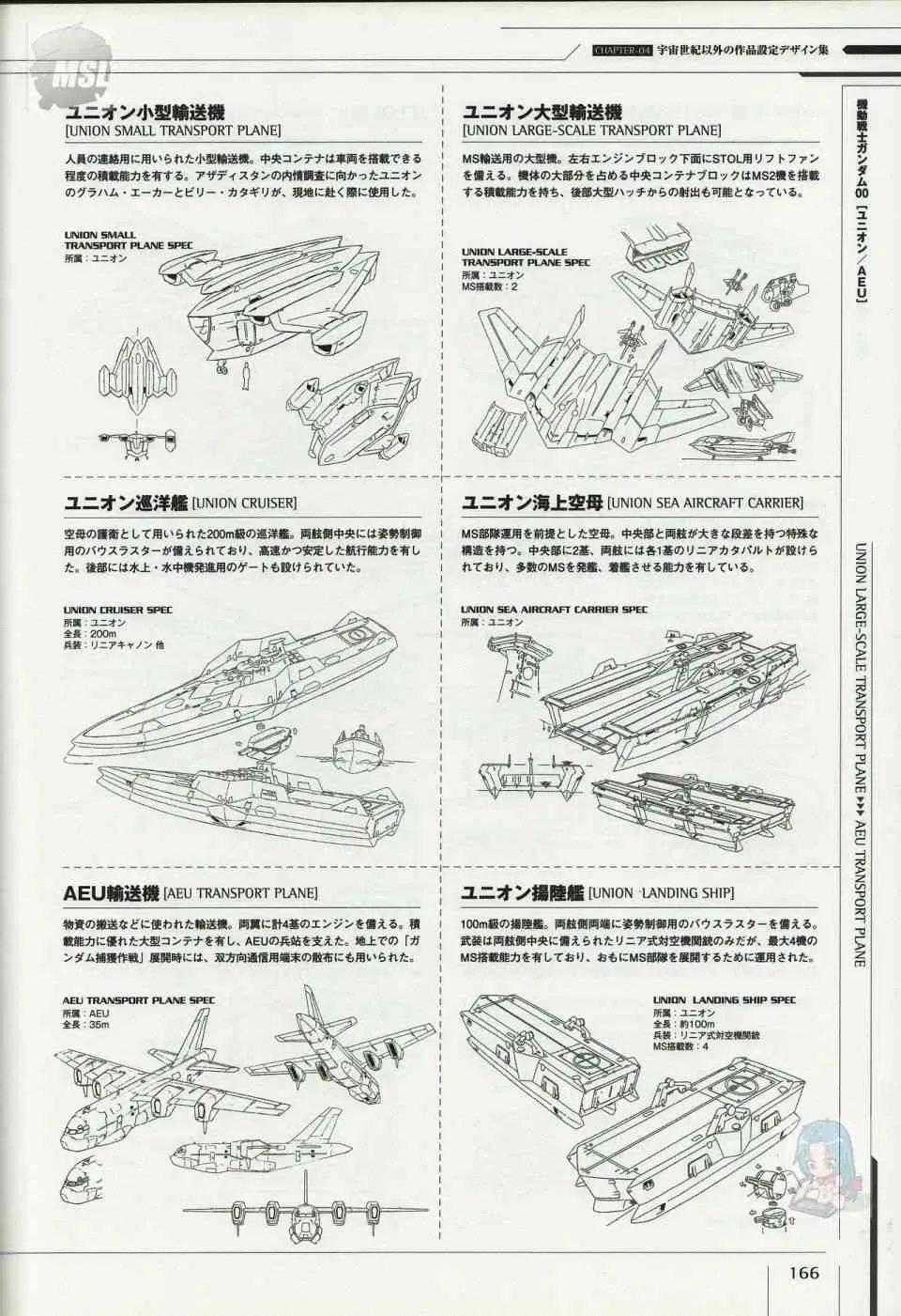 Mobile Suit Gundam - Ship amp; Aerospace Plane Encyclopedia 1话 第170页