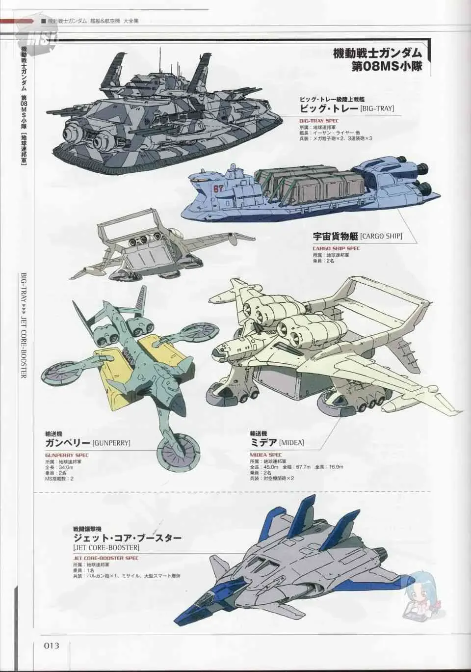 Mobile Suit Gundam - Ship amp; Aerospace Plane Encyclopedia 1话 第17页