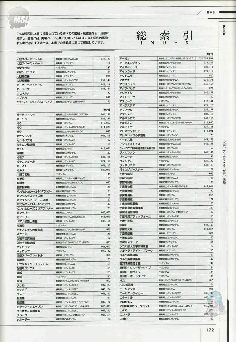 Mobile Suit Gundam - Ship amp; Aerospace Plane Encyclopedia 1话 第176页