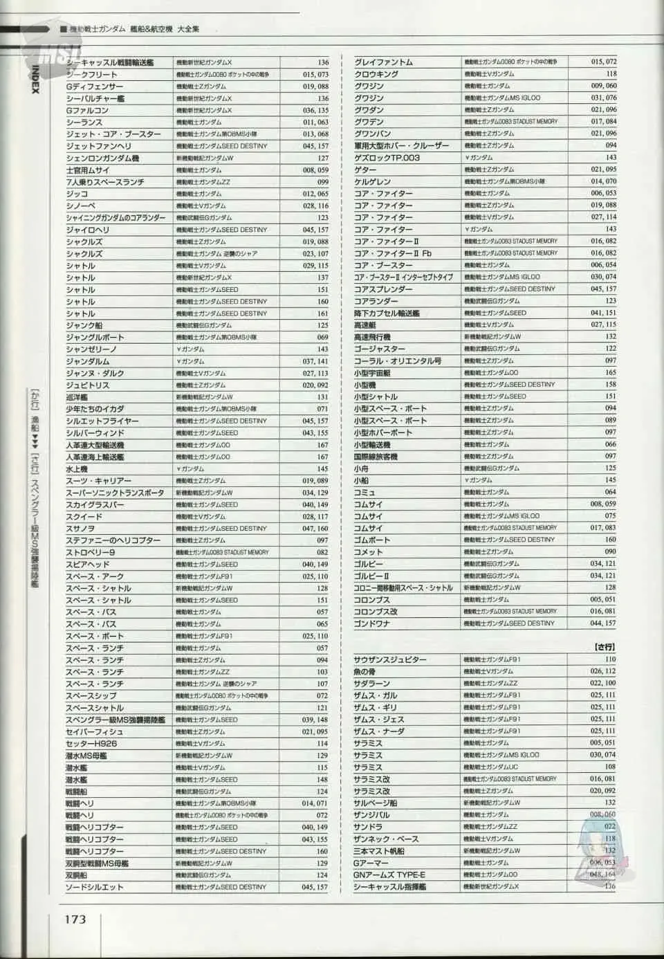 Mobile Suit Gundam - Ship amp; Aerospace Plane Encyclopedia 1话 第177页