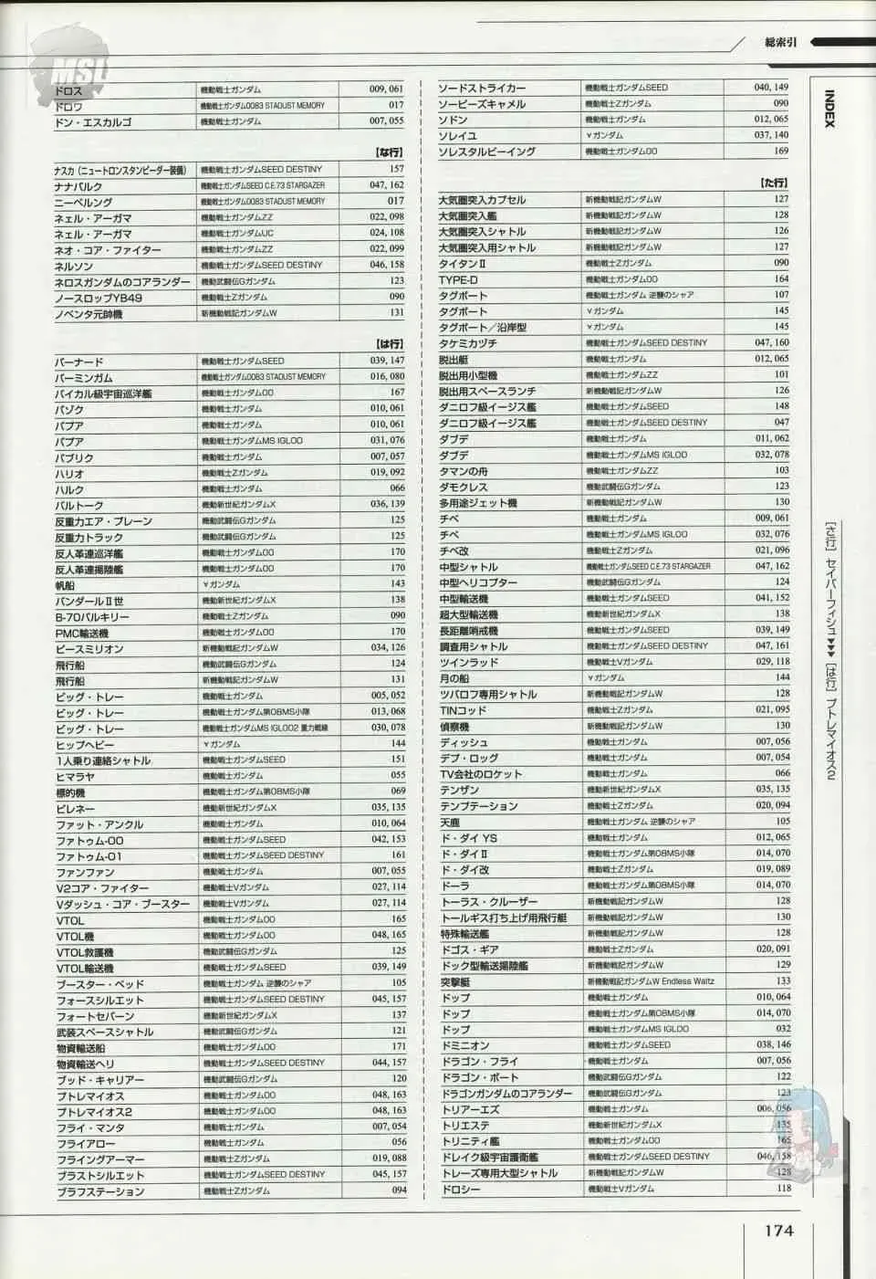 Mobile Suit Gundam - Ship amp; Aerospace Plane Encyclopedia 1话 第178页